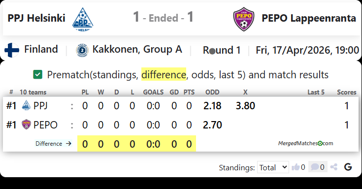 PPJ Helsinki Vs PEPO Lappeenranta screenshot