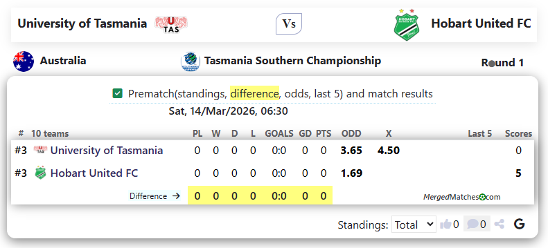 University of Tasmania Vs Hobart United FC screenshot