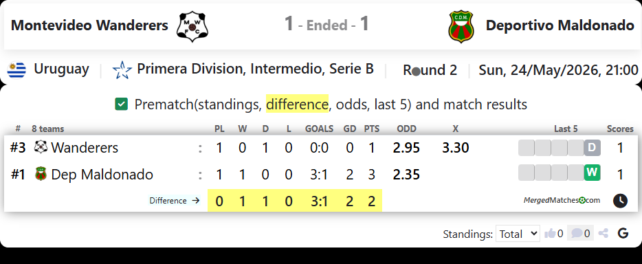Montevideo Wanderers Vs Deportivo Maldonado screenshot