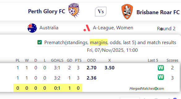 Perth Glory FC Vs Brisbane Roar FC screenshot