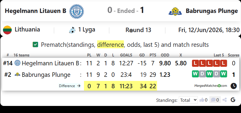 Hegelmann Litauen B Vs FK Babrungas Plunge screenshot