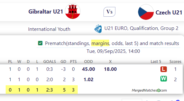 Gibraltar U21 Vs Czech U21 screenshot