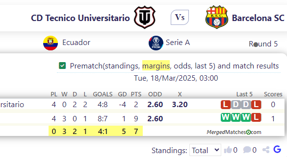 CD Tecnico Universitario Vs Barcelona SC screenshot