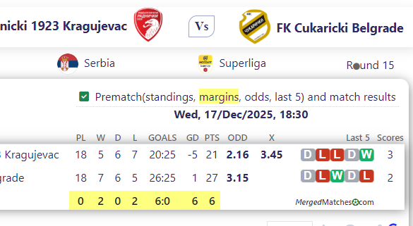 FK Radnicki 1923 Kragujevac Vs FK Cukaricki Belgrade screenshot