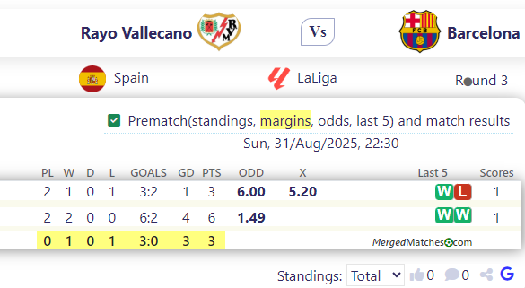 Rayo Vallecano Vs Barcelona screenshot