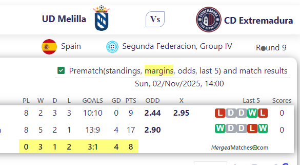 UD Melilla Vs CD Extremadura screenshot