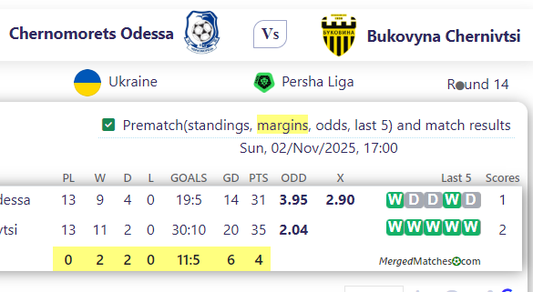 Chernomorets Odessa Vs Bukovyna Chernivtsi screenshot