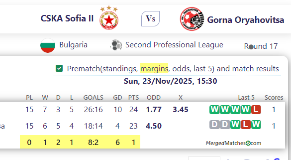 CSKA Sofia II Vs Gorna Oryahovitsa screenshot