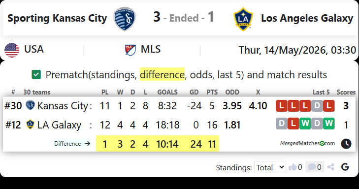 Sporting Kansas City Vs Los Angeles Galaxy screenshot
