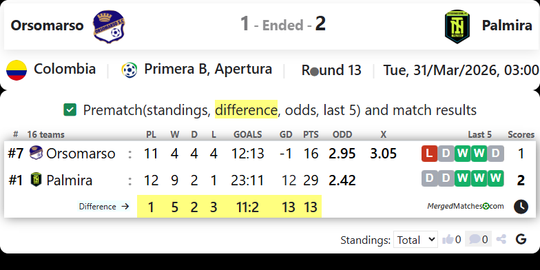 Orsomarso Vs Palmira screenshot