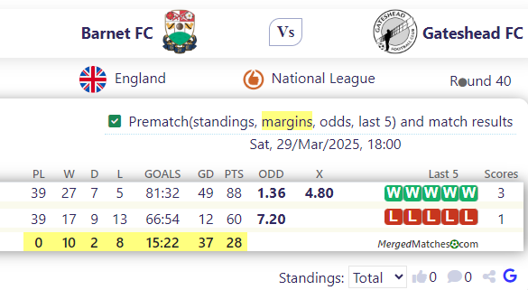 Barnet FC Vs Gateshead FC screenshot