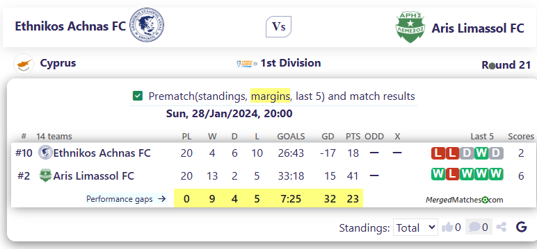 Ethnikos Achnas FC Vs Aris Limassol FC screenshot