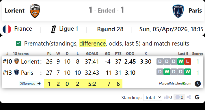 Lorient Vs Paris screenshot