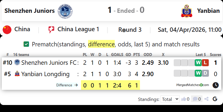 Shenzhen Juniors Vs Yanbian screenshot