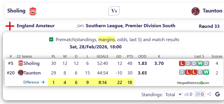 Sholing Vs Taunton screenshot