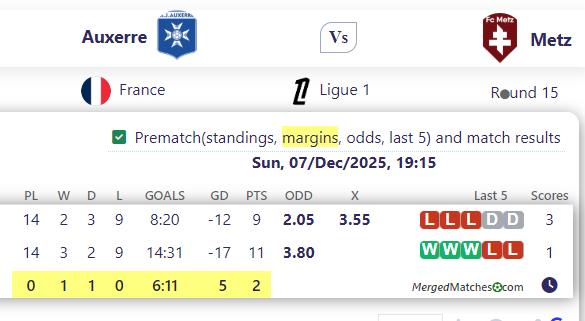 Auxerre Vs Metz screenshot