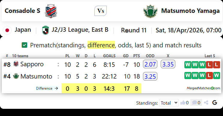 Consadole S Vs Matsumoto Yamaga screenshot