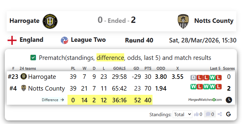 Harrogate Vs Notts County screenshot