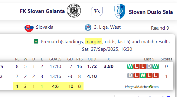 FK Slovan Galanta Vs Slovan Duslo Sala screenshot