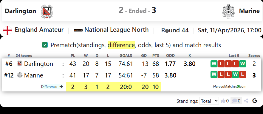 Darlington FC Vs Marine FC screenshot