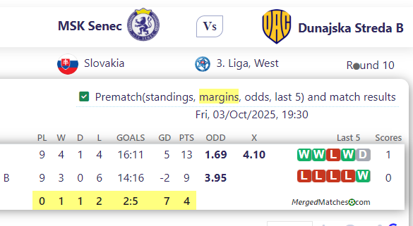 MSK Senec Vs Dunajska Streda B screenshot