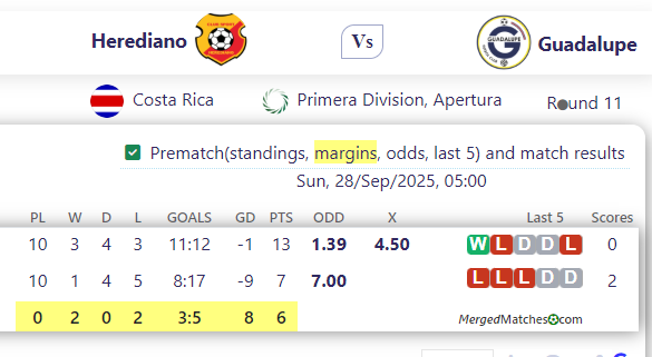 CS Herediano Vs Guadalupe FC screenshot