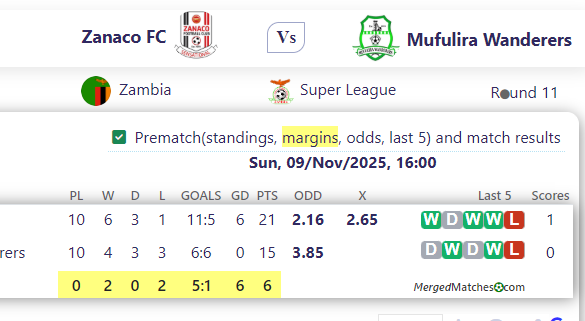 Zanaco FC Vs Mufulira Wanderers screenshot