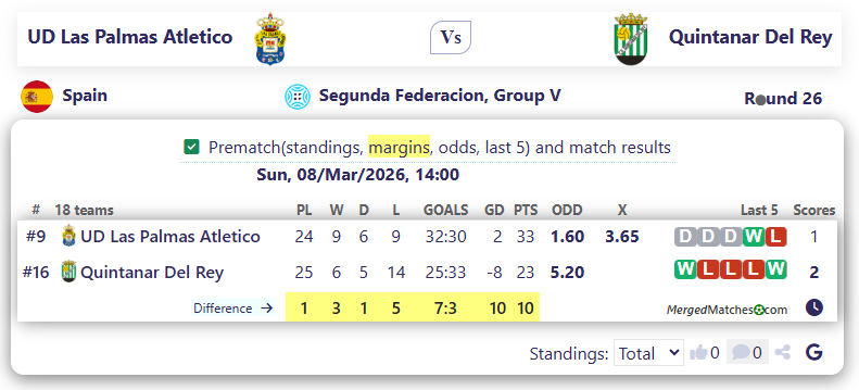 UD Las Palmas Atletico Vs Quintanar Del Rey screenshot