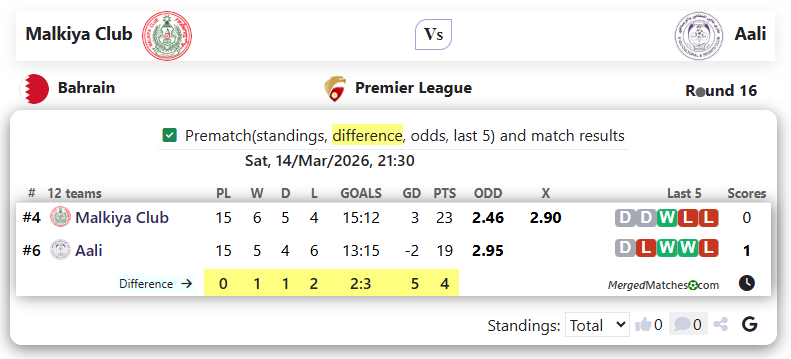 Malkiya Club Vs Aali screenshot