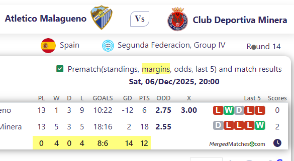 Atletico Malagueno Vs Club Deportiva Minera screenshot