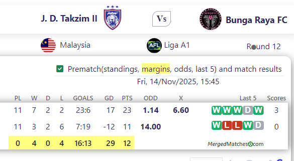 J. D. Takzim II Vs Bunga Raya FC screenshot