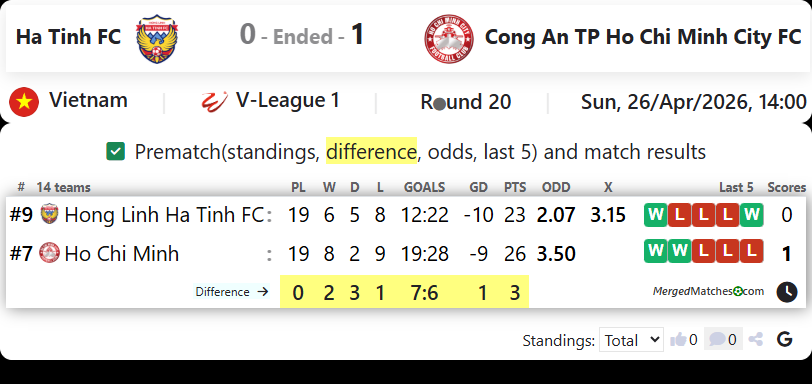 Ha Tinh FC Vs Cong An TP Ho Chi Minh City FC screenshot