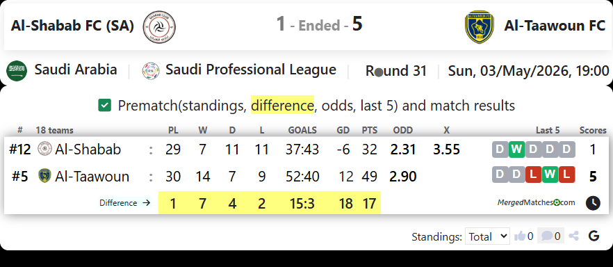 Al-Shabab FC (SA) Vs Al-Taawoun FC screenshot