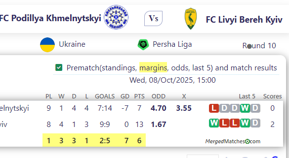 FC Podillya Khmelnytskyi Vs FC Livyi Bereh Kyiv screenshot