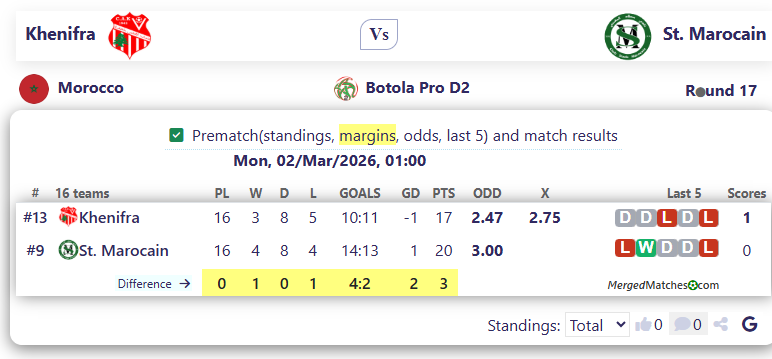 Chabab Atlas Khenifra Vs Stade Marocain screenshot