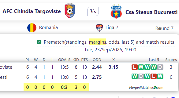 AFC Chindia Targoviste Vs Csa Steaua Bucuresti screenshot