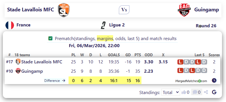 Stade Lavallois MFC Vs Guingamp screenshot