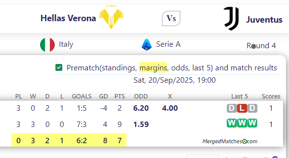 Hellas Verona Vs Juventus screenshot