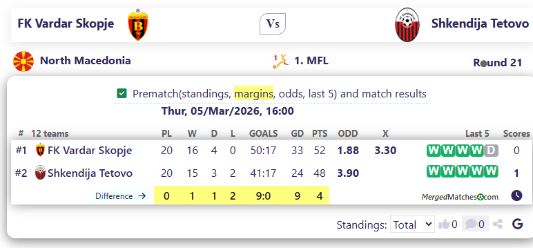 FK Vardar Skopje Vs Shkendija Tetovo screenshot