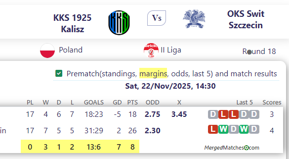 KKS 1925 Kalisz Vs OKS Swit Szczecin screenshot