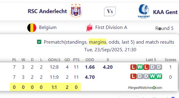 RSC Anderlecht Vs KAA Gent screenshot