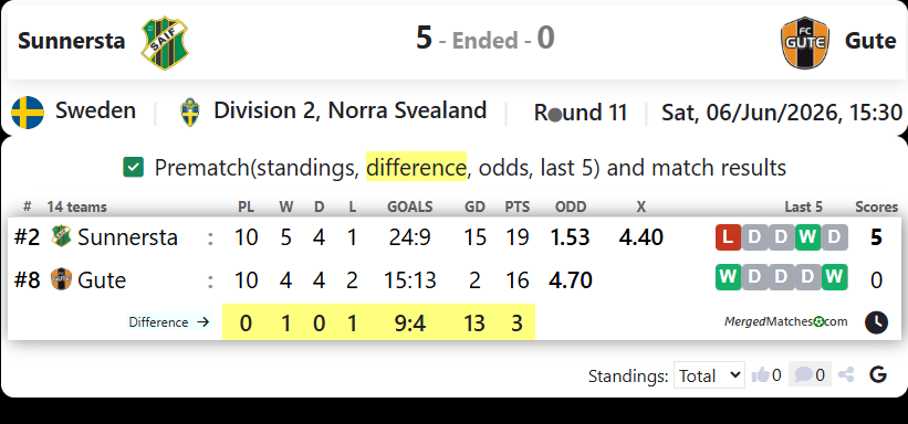 Sunnersta AIF Vs FC Gute screenshot