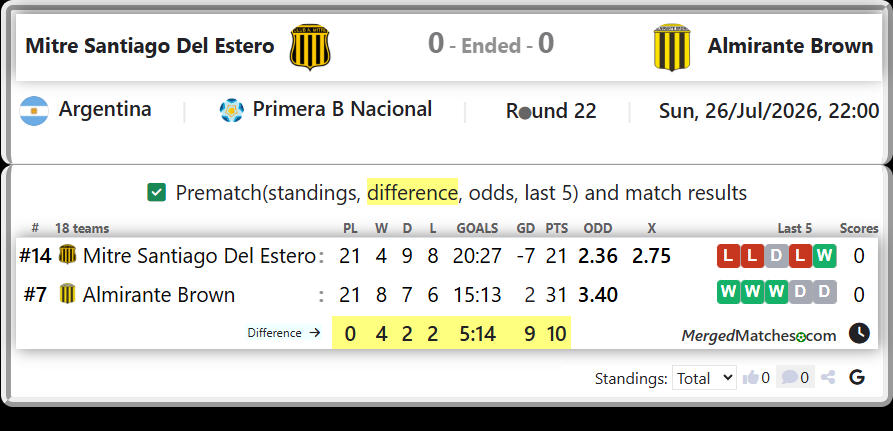 Mitre Santiago Del Estero Vs Almirante Brown screenshot