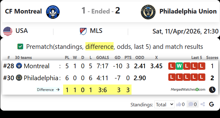 CF Montreal Vs Philadelphia Union screenshot