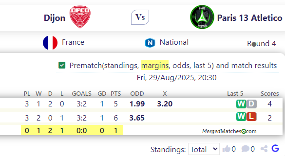 Dijon Vs Paris 13 Atletico screenshot