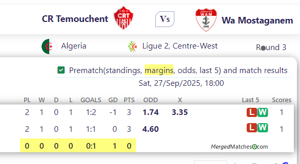 CR Temouchent Vs Wa Mostaganem screenshot