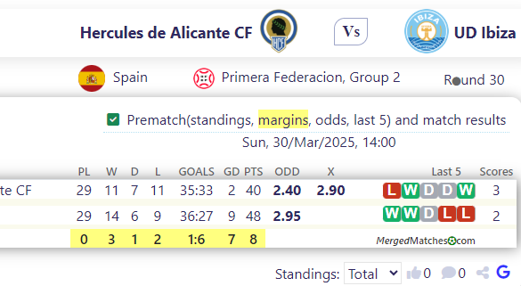 Hercules de Alicante CF Vs UD Ibiza screenshot