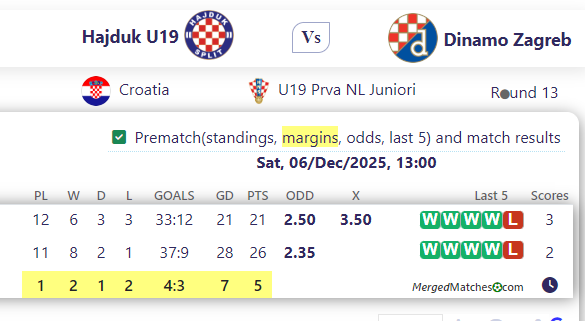 Hajduk U19 Vs Dinamo Zagreb screenshot