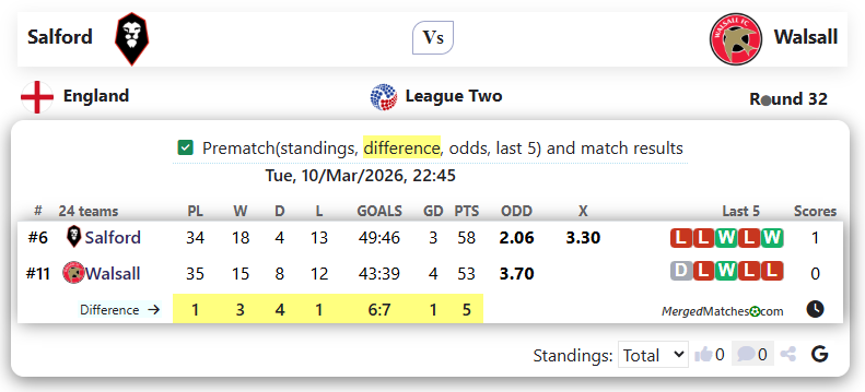 Salford Vs Walsall screenshot