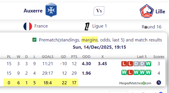 Auxerre Vs Lille screenshot
